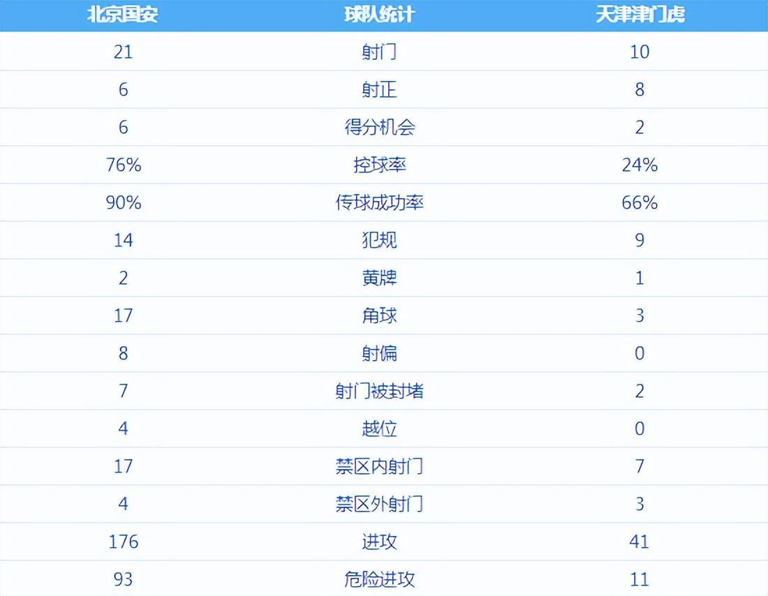 九游会体育-看不懂！北京国安这么明显点球，为何VAR没有介入？